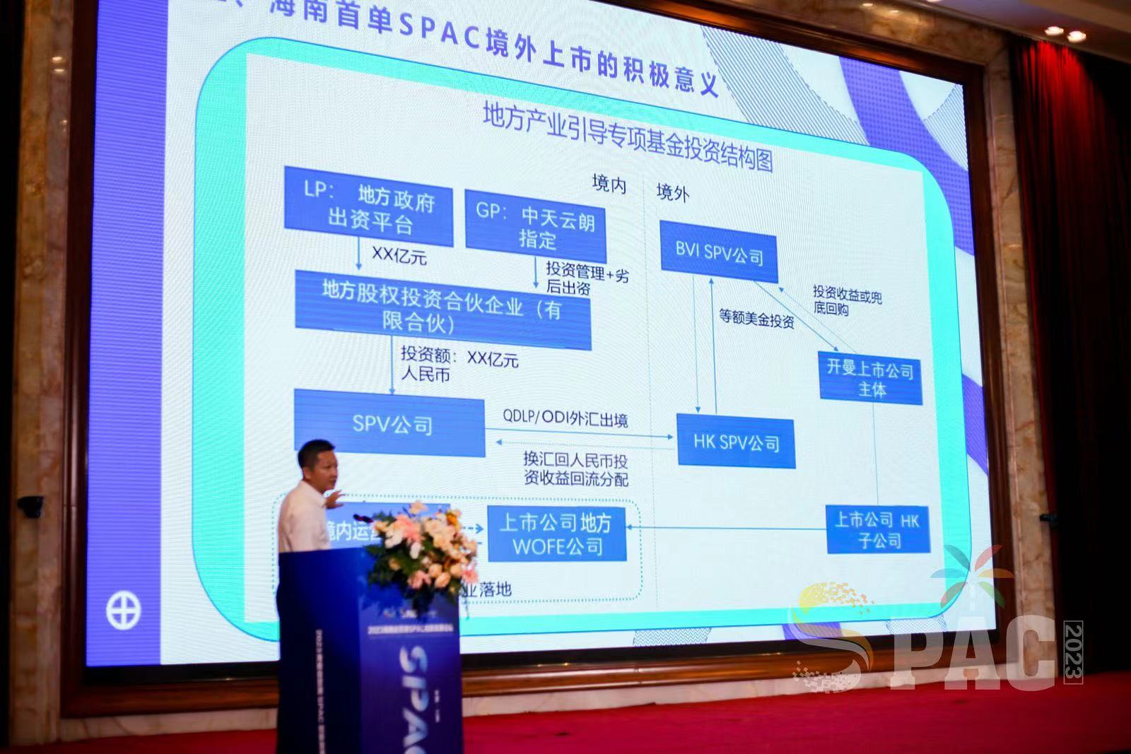 國內(nèi)首場SPAC線下專業(yè)財經(jīng)論壇在三亞召開