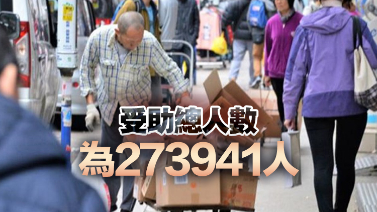 本港12月領(lǐng)取綜援個(gè)案200400宗 按月跌0.3%