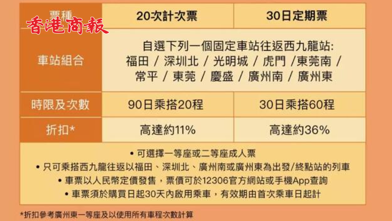 有片丨廣深港 行得爽！高鐵往返香港多程車(chē)票25日起發(fā)售