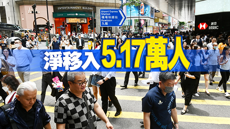 去年本港人口750.3萬 按年升0.4% 復(fù)常後連續(xù)第二年增長