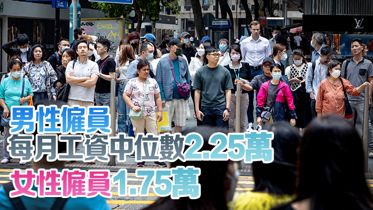 2023年本港僱員每月工資中位數(shù)1.98萬 按年升3.5%