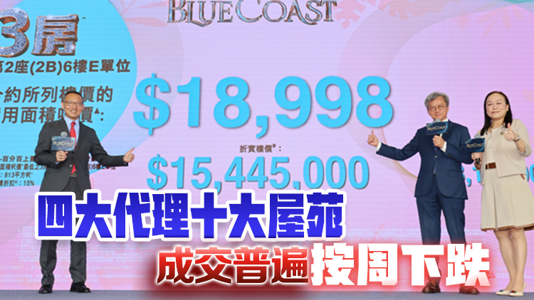 Blue Coast累收逾1.2萬票  不排除加價(jià)加推第3批單位