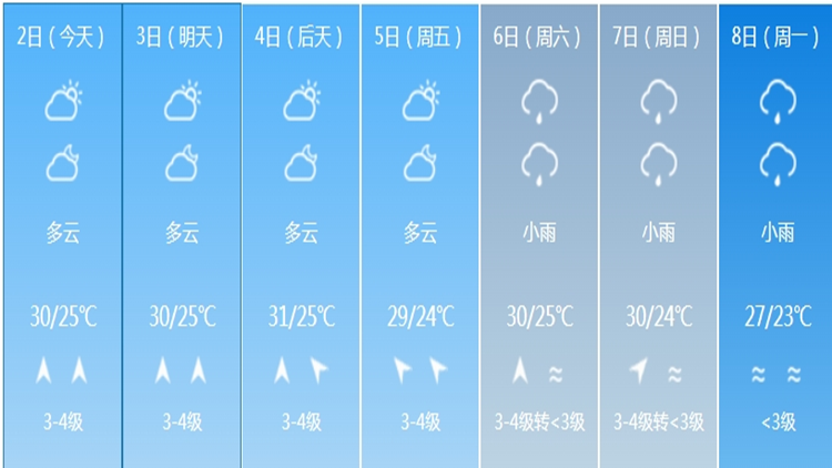 清明假期深圳預(yù)計有雷陣雨天氣