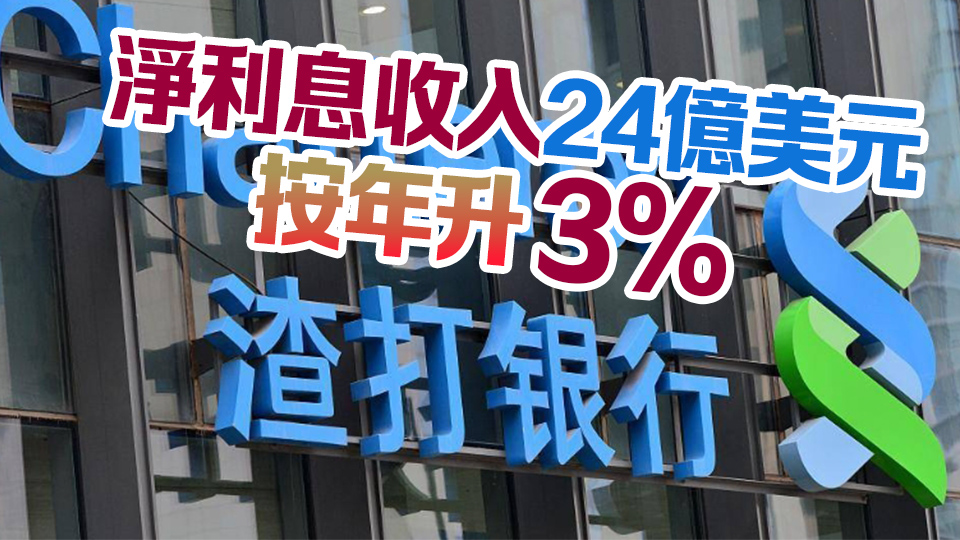 渣打首季盈利大增25%至21.3億美元