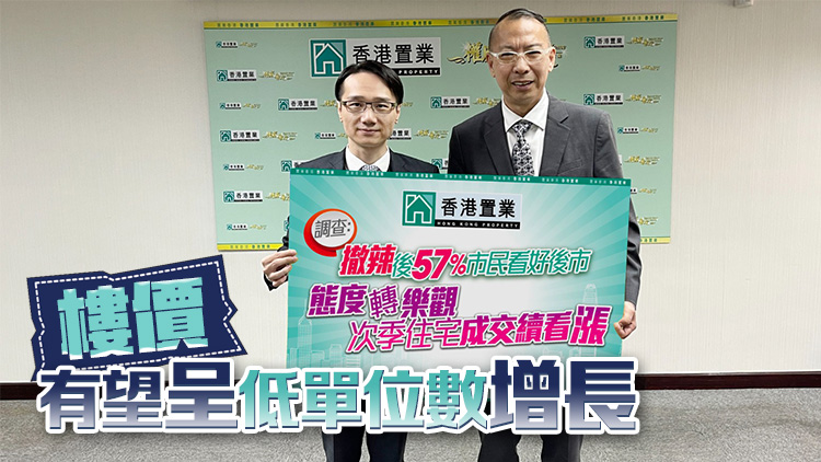 【港樓】樓市撤辣提振 調(diào)查：六成市民置業(yè)意慾增加