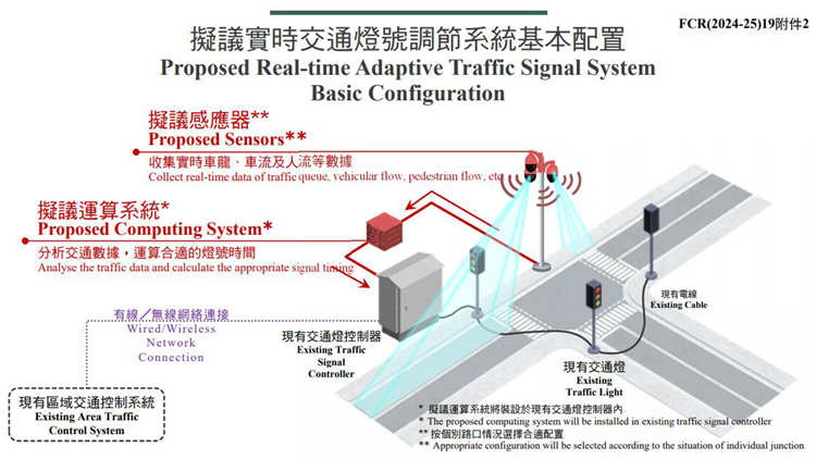 財委會通過實時交通燈號高節(jié)系統(tǒng)6230萬撥款