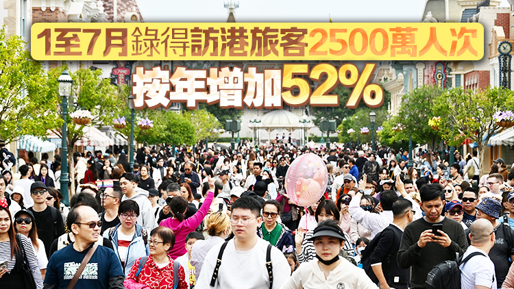 7月訪港旅客逾392萬(wàn)人次 按年增一成 旅發(fā)局中秋節(jié)晚將辦無(wú)人機(jī)表演