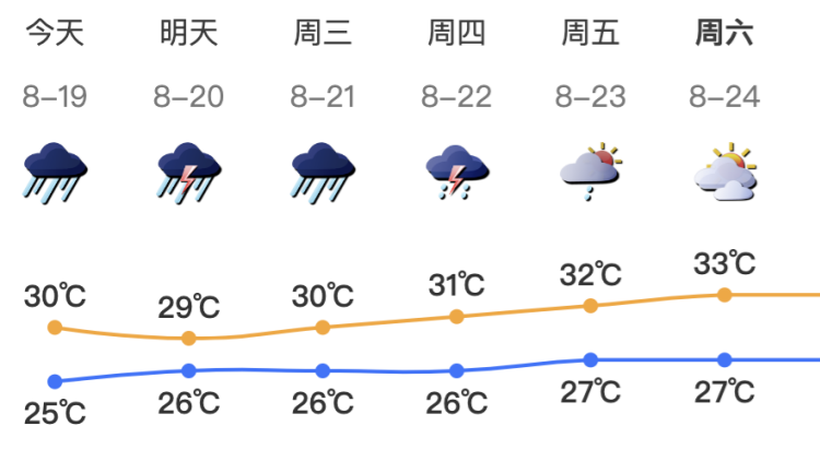 深圳市今日暴雨局部大暴雨 未來兩天出現(xiàn)大暴雨局部特大暴雨風(fēng)險(xiǎn)高