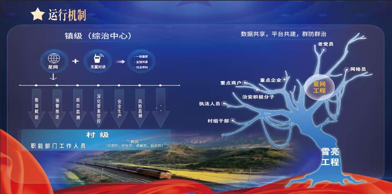 皖黟縣漁亭鎮(zhèn)：星星之火匯聚成治理之炬