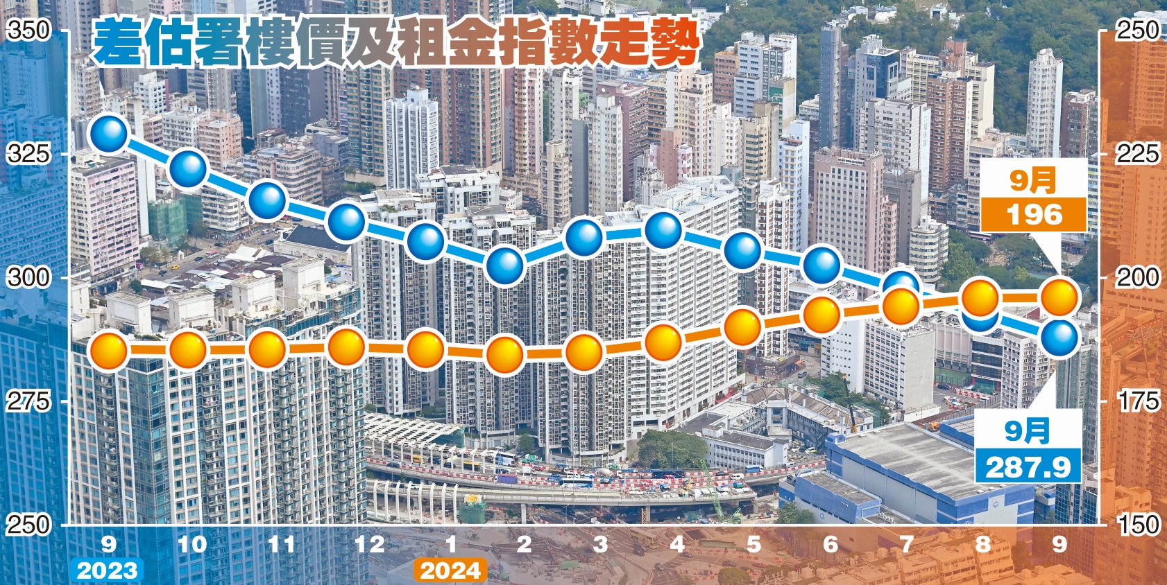 差估署：租金有望持續(xù)穩(wěn)中上揚(yáng)