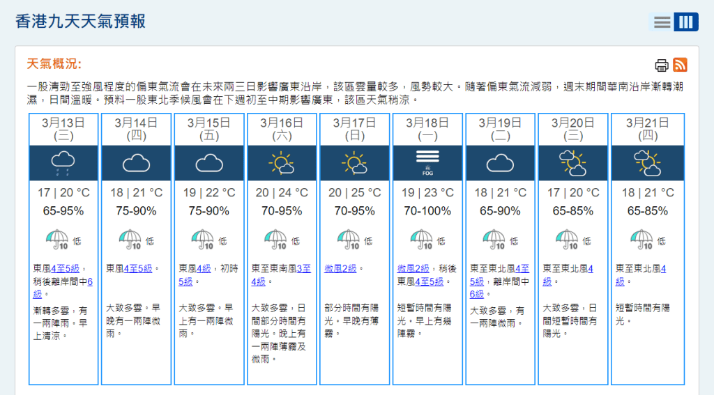 天文臺預(yù)料在周末期間華南沿岸漸轉(zhuǎn)潮濕，濕度最95%，下周一(18日)濕度更達100%。天文臺網(wǎng)頁截圖