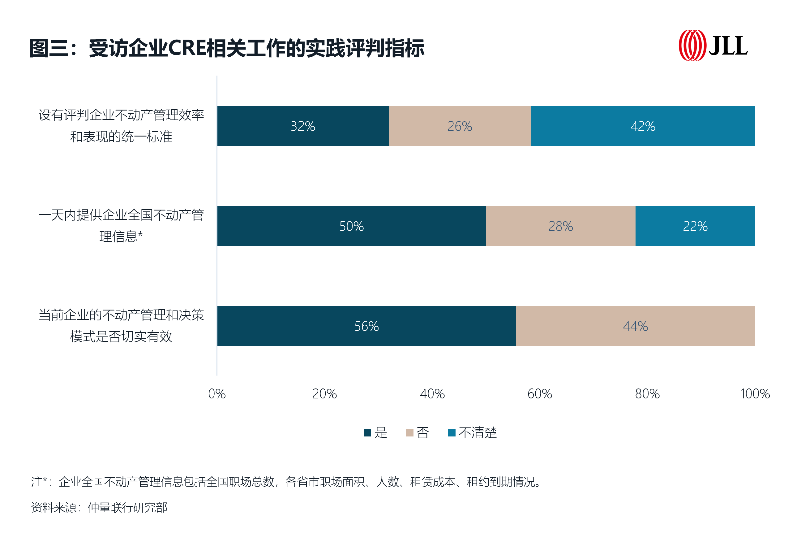 受訪企業(yè)CRE相關(guān)工作的實(shí)踐評(píng)判指標(biāo).png